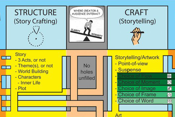 Scott McCloud Cheatsheet